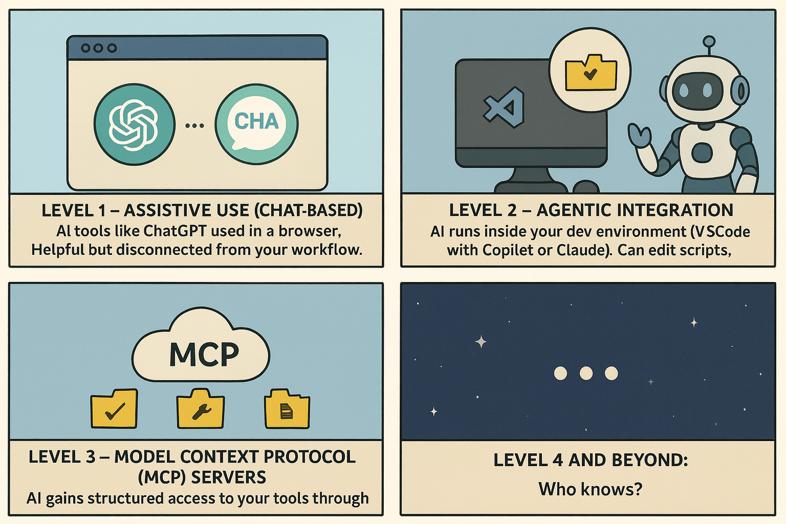 AI Integration Levels