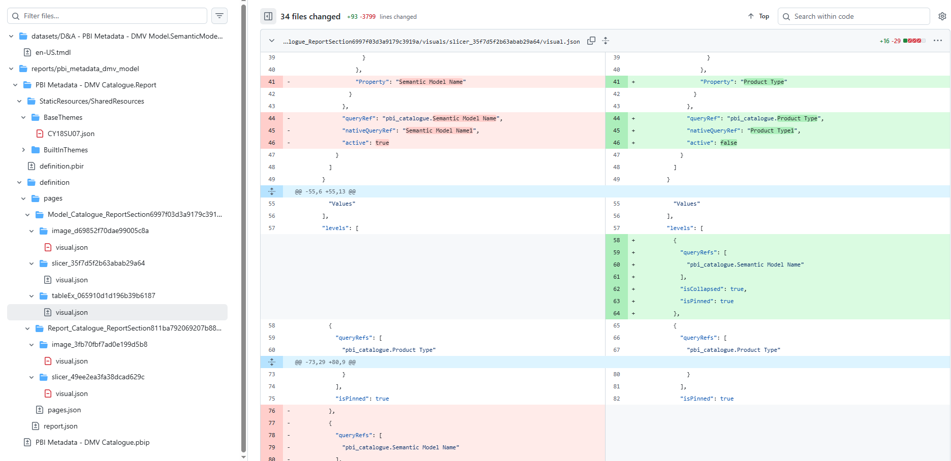Readable diffs in pull requests